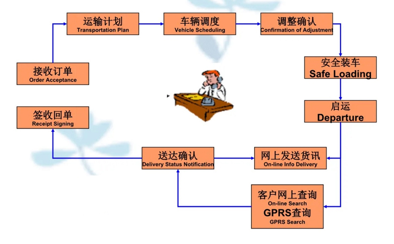 苏州到莲池搬家公司-苏州到莲池长途搬家公司