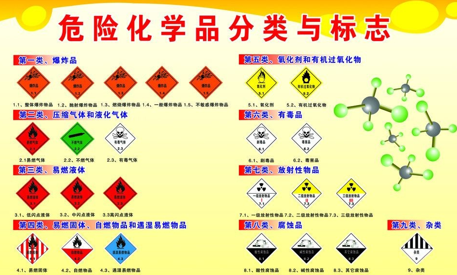 上海到莲池危险品运输